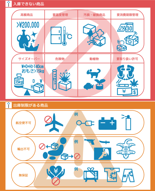 取扱不可例・出庫制限例